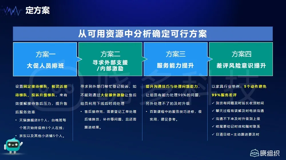 如何通过优化策略和工具提升电商店铺的复购率？