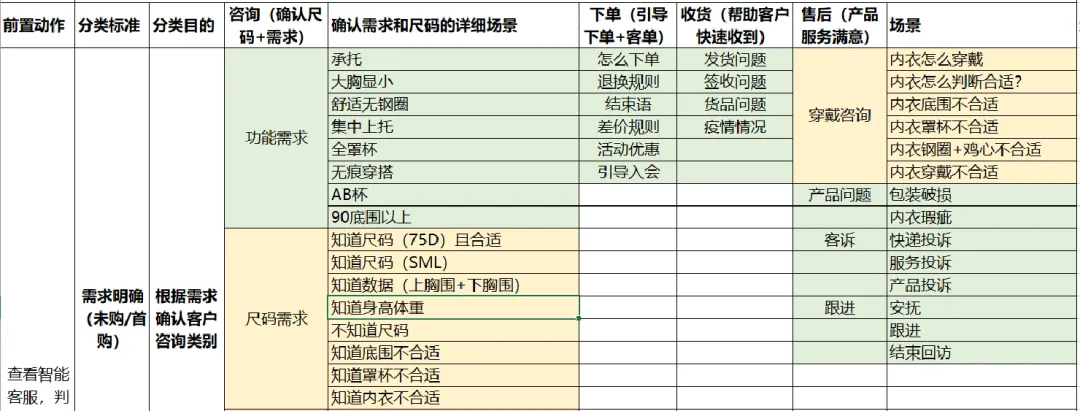 提升客户满意度的策略有哪些？99%金旺旺商家认可的方法