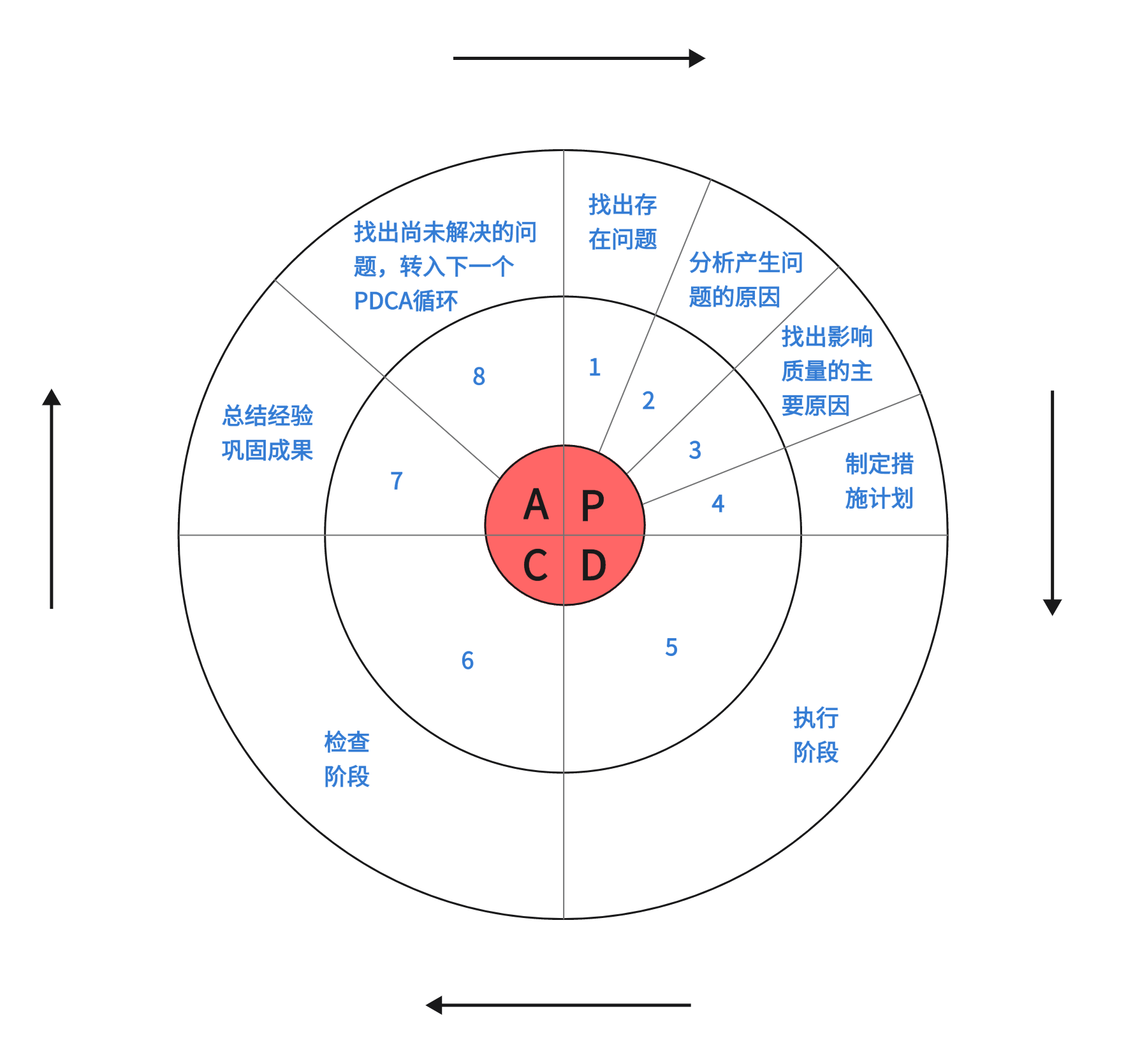 提升拼多多食品店铺转化率的办法有哪些？商家必看！