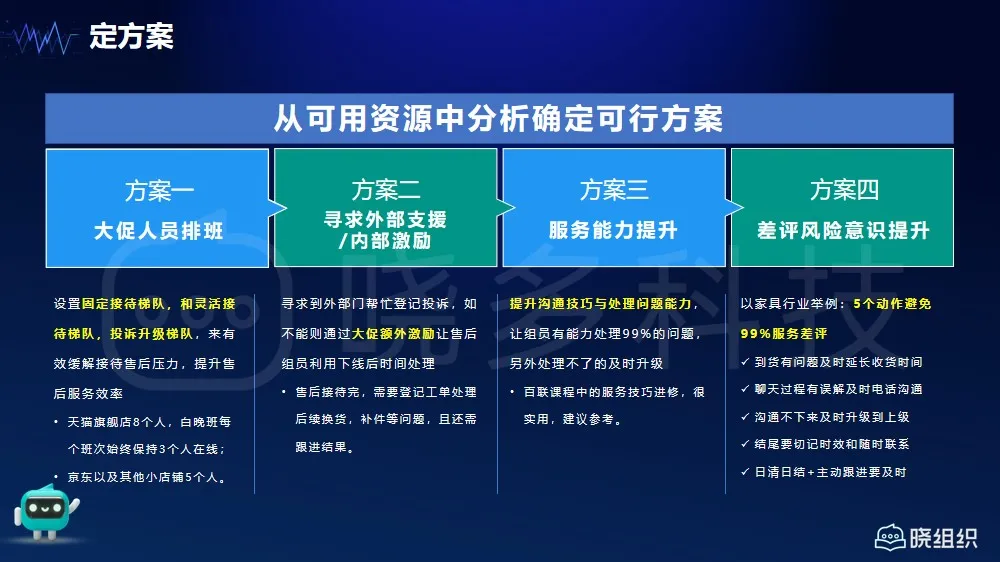 美妆行业618大促期间如何提升客户转化率？