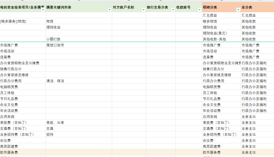 如何利用RPA技术简化资金报表生成流程并提升数据整理效率？