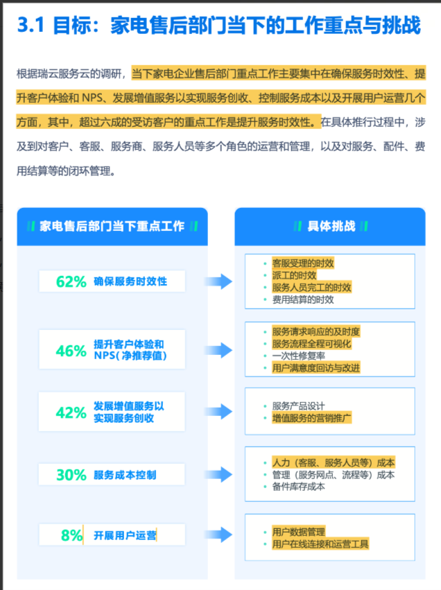 家电行业售后协同如何助力优化客户服务体验？