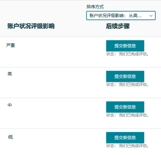 亚马逊账户状况评级（AHR）是什么？如何有效提升AHR的分数？