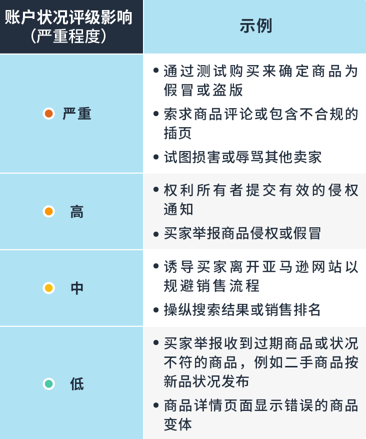 亚马逊账户状况评级（AHR）是什么？如何有效提升AHR的分数？