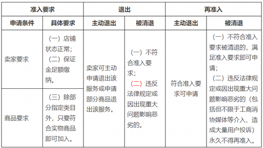 淘宝网强化“24小时发”承诺，商家如何应对提升消费者购物体验？