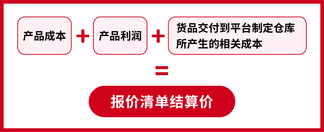 如何轻松解锁Shopee全托管新机遇？入驻流程与疑难解答全攻略在此！