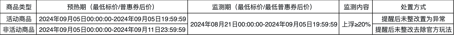 淘宝天猫99百亿盛典多久结束？电商商家需要注意哪些活动细节？