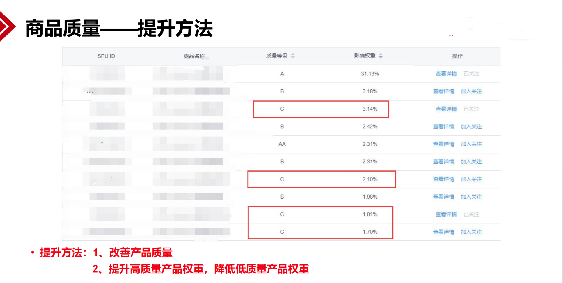 如何通过优化京东风向标提升店铺排名？揭秘五大实操技巧！