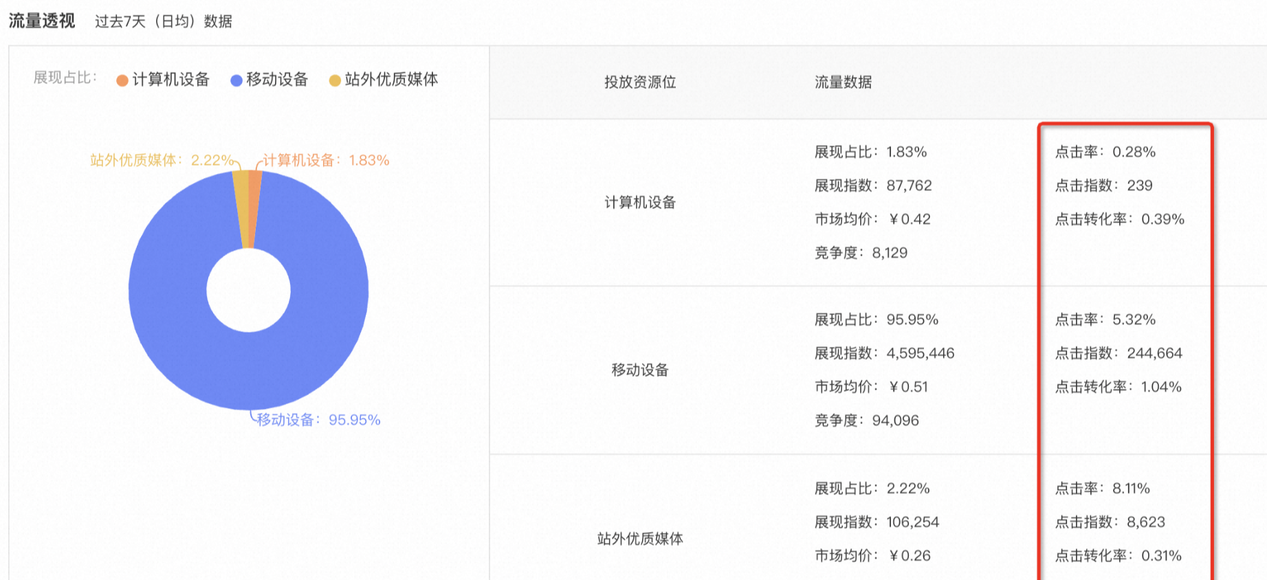 万相台无界测图测款的详细操作步骤是什么，万相台精准人群又为何无展现呢？看了这篇你就明白了！