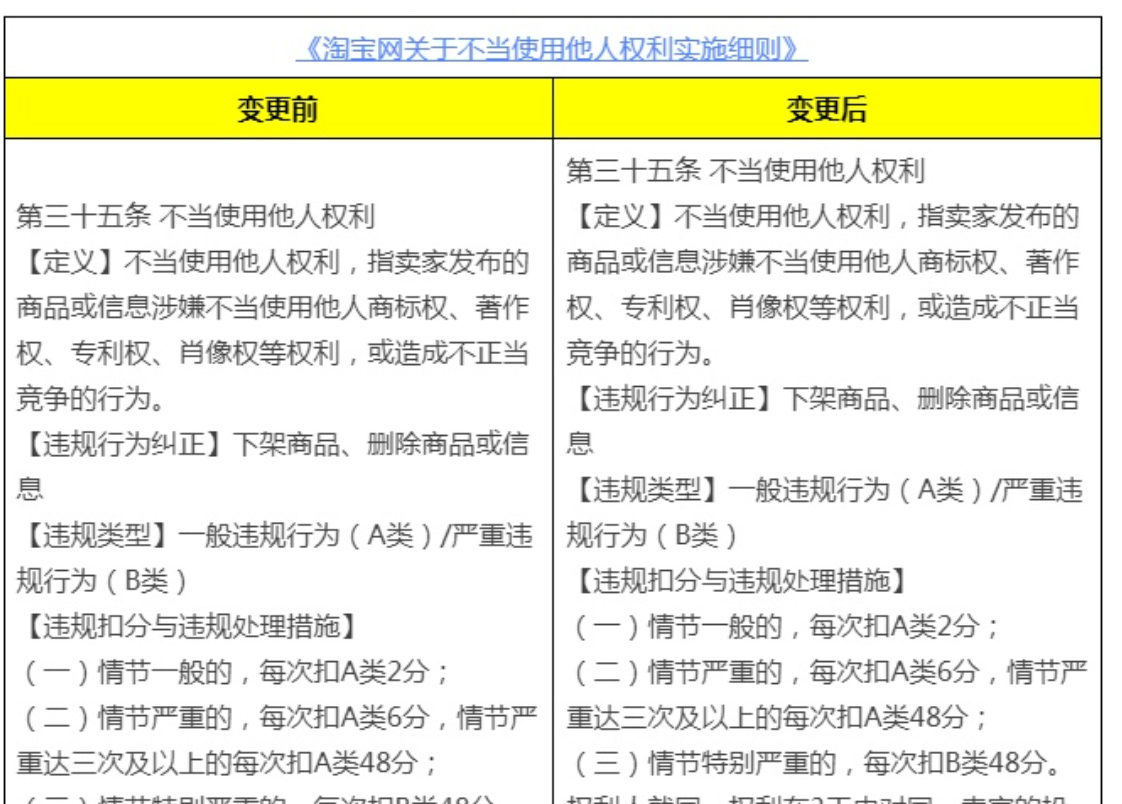 淘宝网不当使用他人权利违规处理措施有哪些调整？商家需要警惕哪些高风险场景？