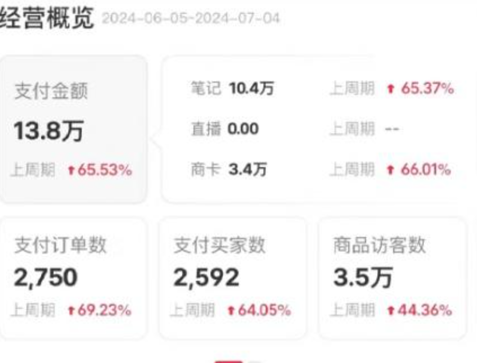 小红书无货源开店的全套教程是什么？小红书是否支持无货源模式？