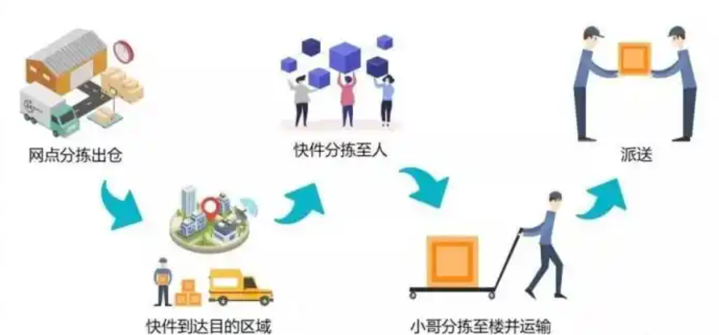 京东承诺时效功能升级，公告内容有哪些重点？48小时必发货！京东新规狠治拖延症，超时三次全店下架！