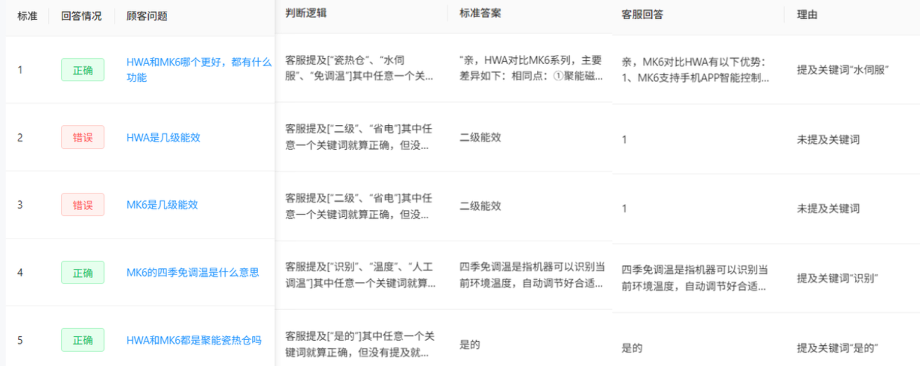 AI训练场如何零基础操作？1:1复刻抖音客服后台只需3步？零基础搭建抖音智能客服！3步轻松复刻，AI训练场让每个人都能成为客服专家！