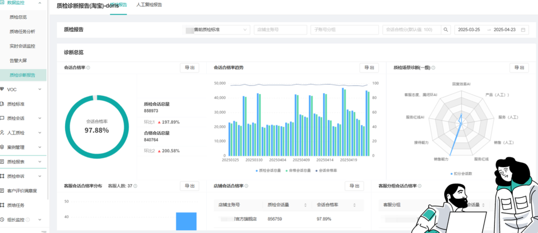 外包客服质量参差不齐？晓多AI确保服务标准高度统一！「告别外包客服翻车」晓多AI用100%质检+实时风控，让服务差评归零！