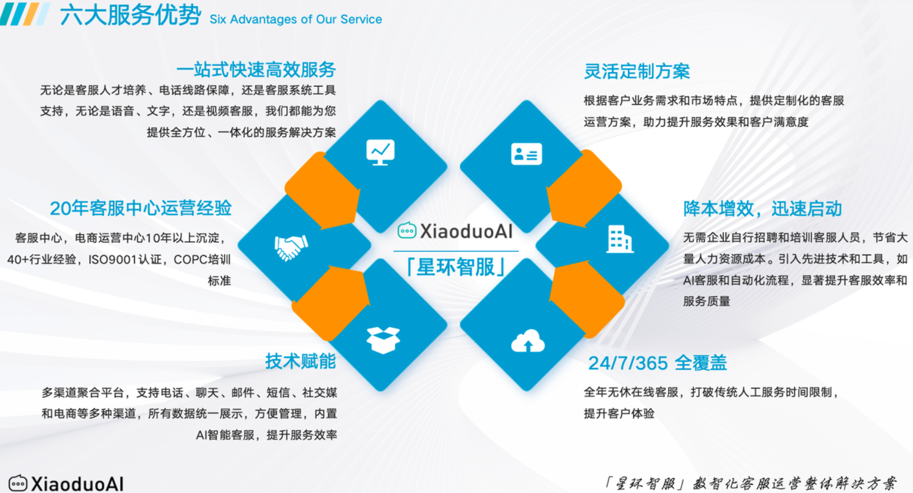 客服外包未来趋势智能化，这对商家意味着什么？AI驱动客服新革命！揭秘2025年客服外包智能化转型的3大红利！