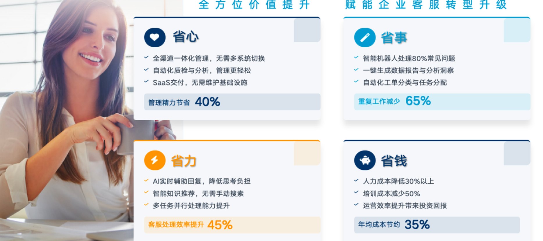 客服外包怎么样？是否值得推荐？客服外包值不值？实测数据曝光：成本直降60%，转化率飙升35%！