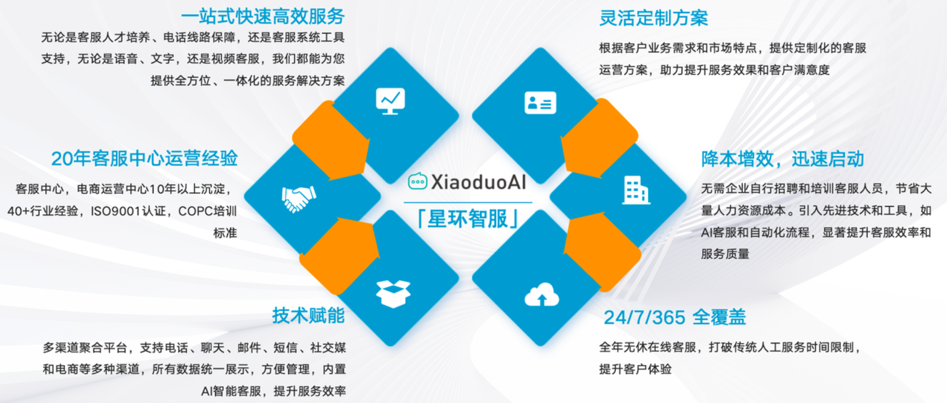 客服外包后的客服上线准备需要做些什么？如何确保顺利过渡？客服外包后上线准备与过渡指南：3大核心环节保障服务品质