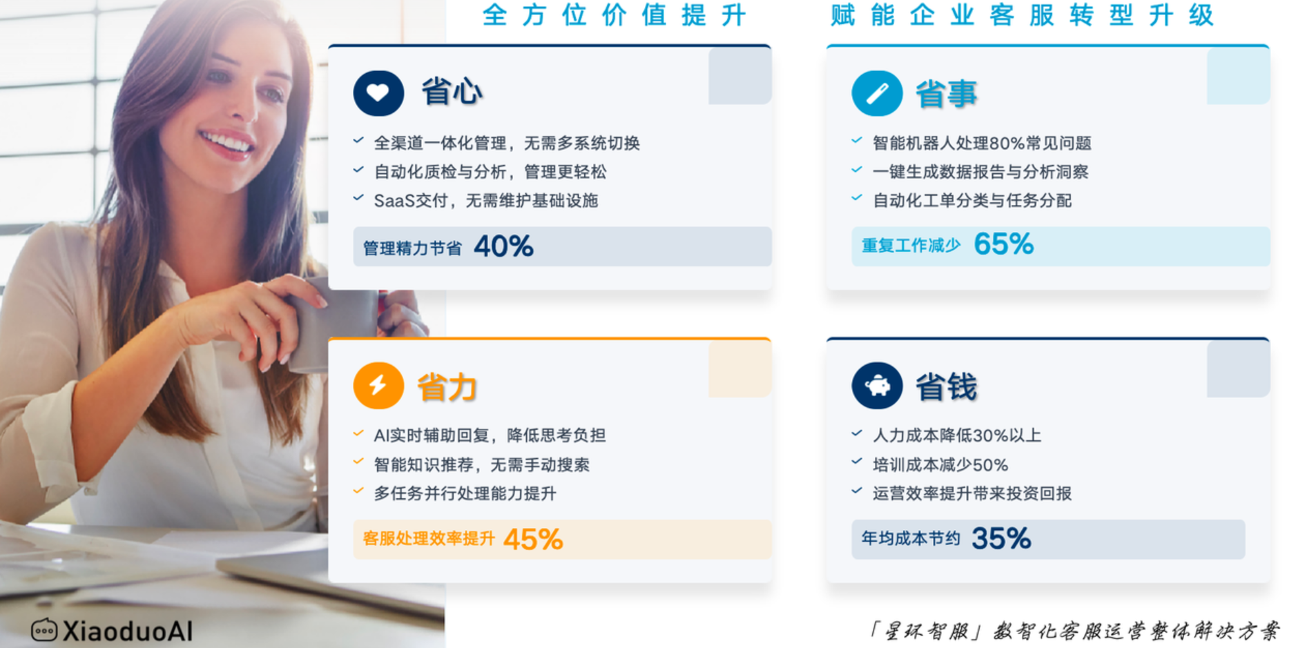 客服外包一般多少钱？淘宝外包客服是如何接单的？收费模式是什么？淘宝客服外包价格全揭秘！从接单到收费，一文读懂避坑指南