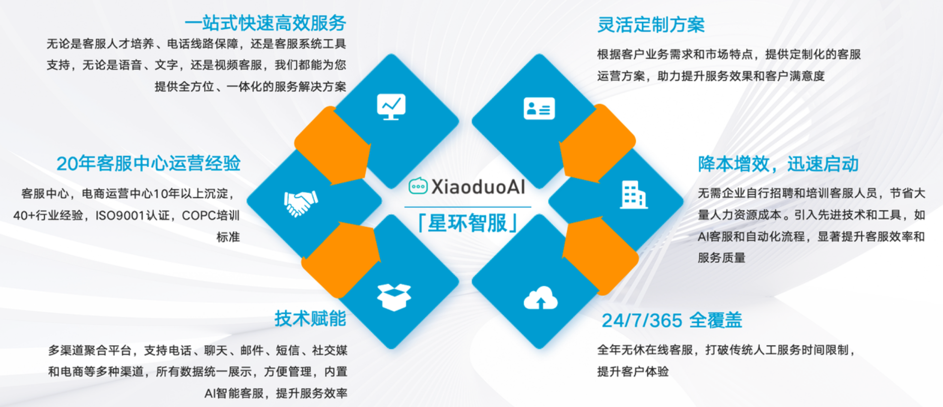 客服外包公司：危机带来的机遇，如何抓住这一趋势？危机变商机！智能外包如何让企业降本40%+满意度反升？