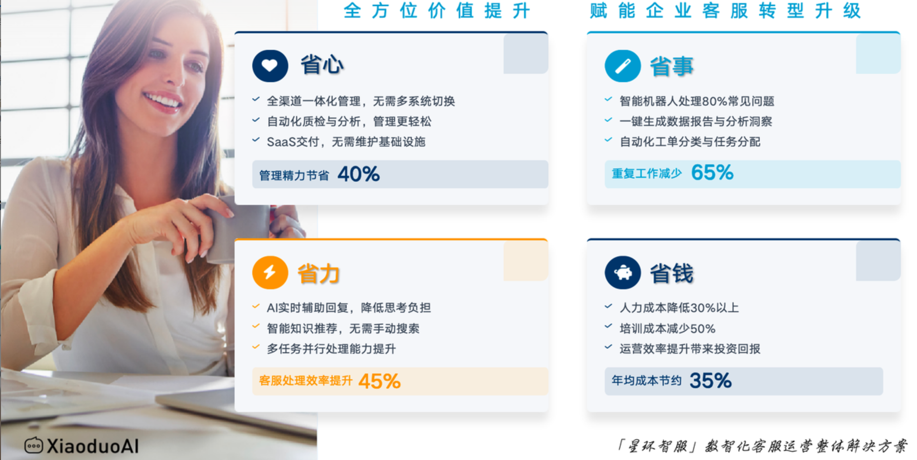 外包客服公司可以解决店主哪些顾虑？他们如何提供保障？告别客服烦恼！专业外包公司如何为电商店主保驾护航