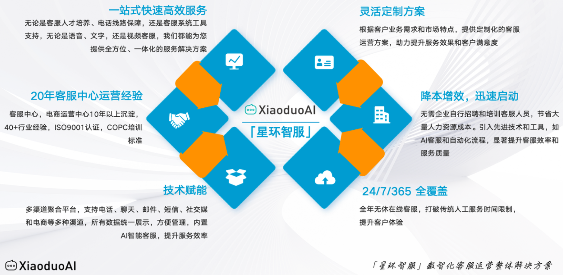 电商客服外包：2025年市场趋势与未来展望！AI重塑客服生态！2025年电商外包决胜指南