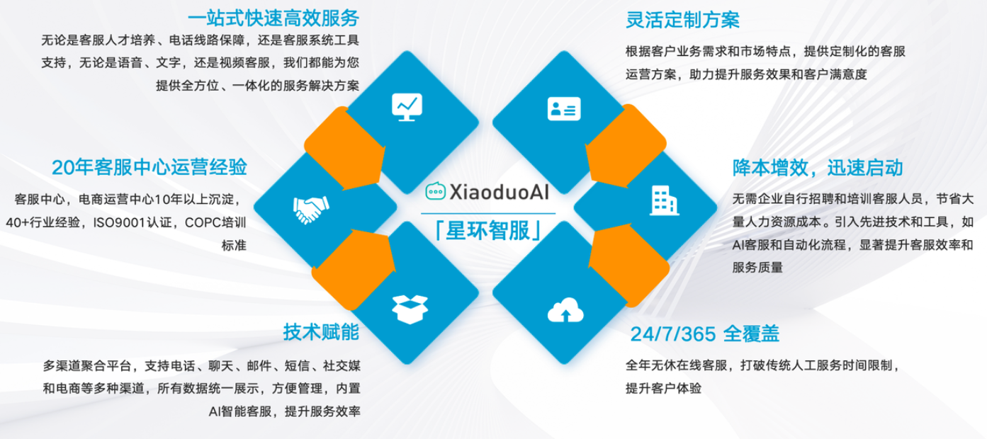 电商客服外包 vs 自建团队：哪种更适合你的店铺？破解客服困局：降本增效与风险管控的终极博弈