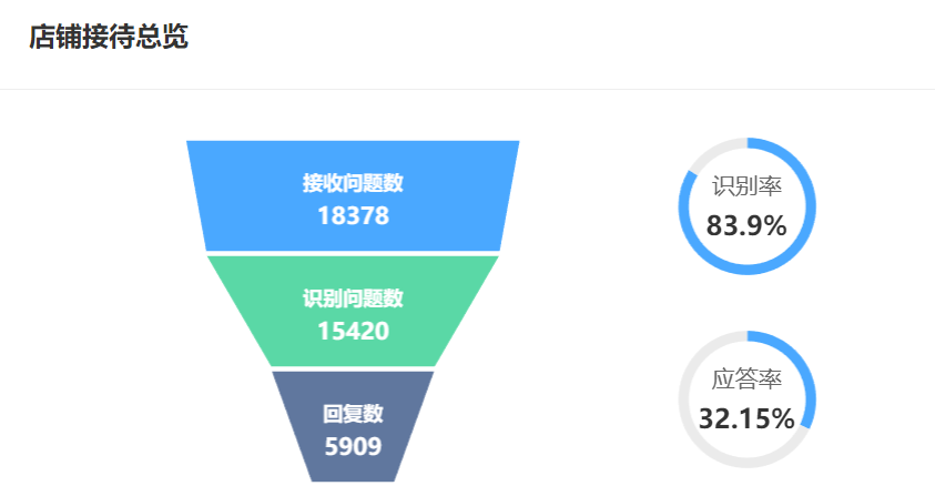 智能客服7×24小时扛单王！极速响应客户，提升订单转化！告别夜间客服空缺！晓多智能客服全天候守护您的每一单生意！