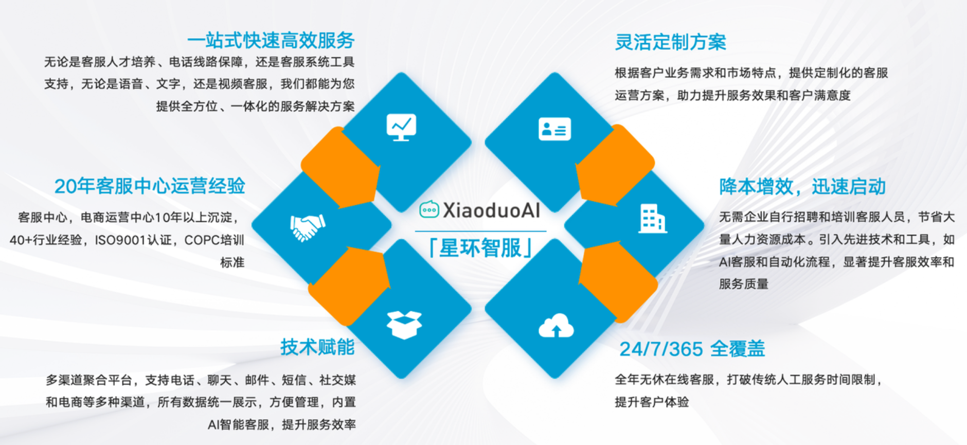 客服外包效果好不好？告别客服焦虑！解锁高效果外包的智能密钥