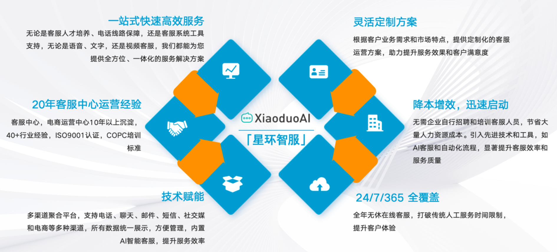 客服外包公司如何对接千牛、拼多多后台？无缝对接千牛&拼多多，破解多平台客服管理难题