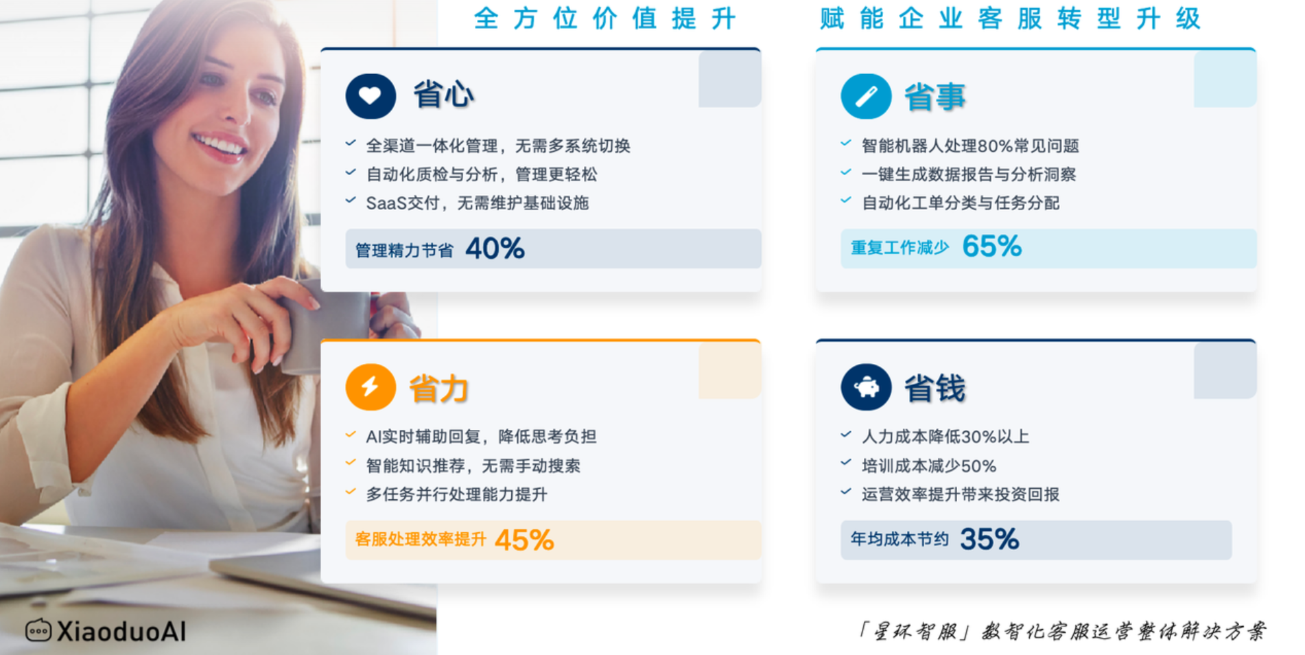 客服外包：电商客服岗位职责是什么？不只是接单！揭秘电商客服如何驱动店铺增长