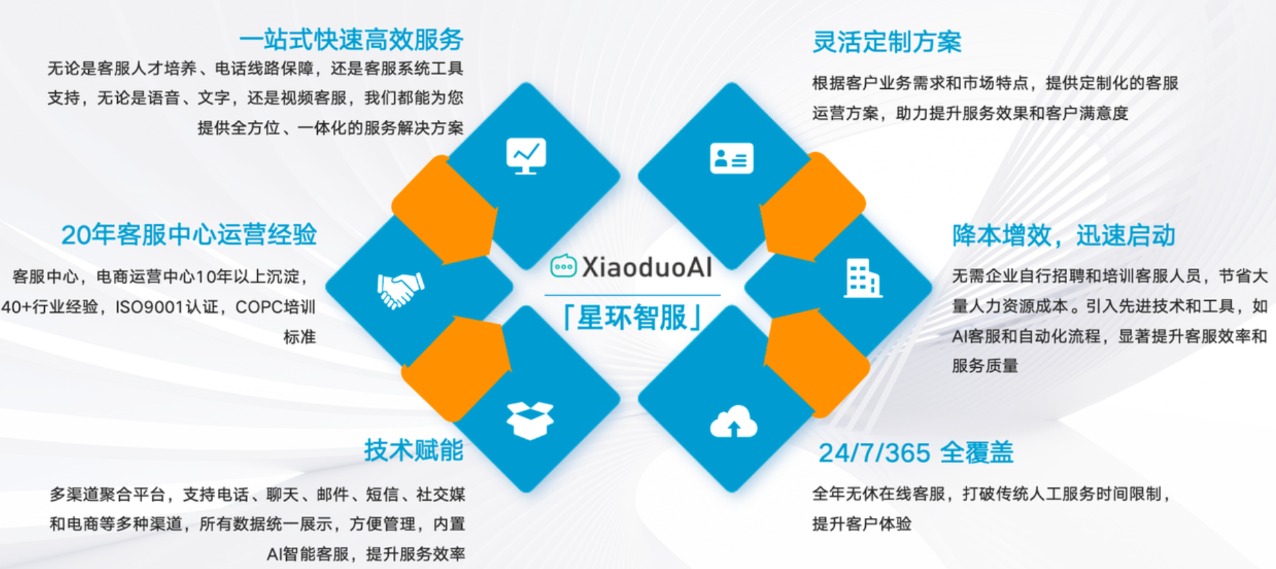 遇到双11/618大型促销活动，客服外包公司能提前扩容吗？大促洪峰不用慌！专业外包弹性扩容有妙招