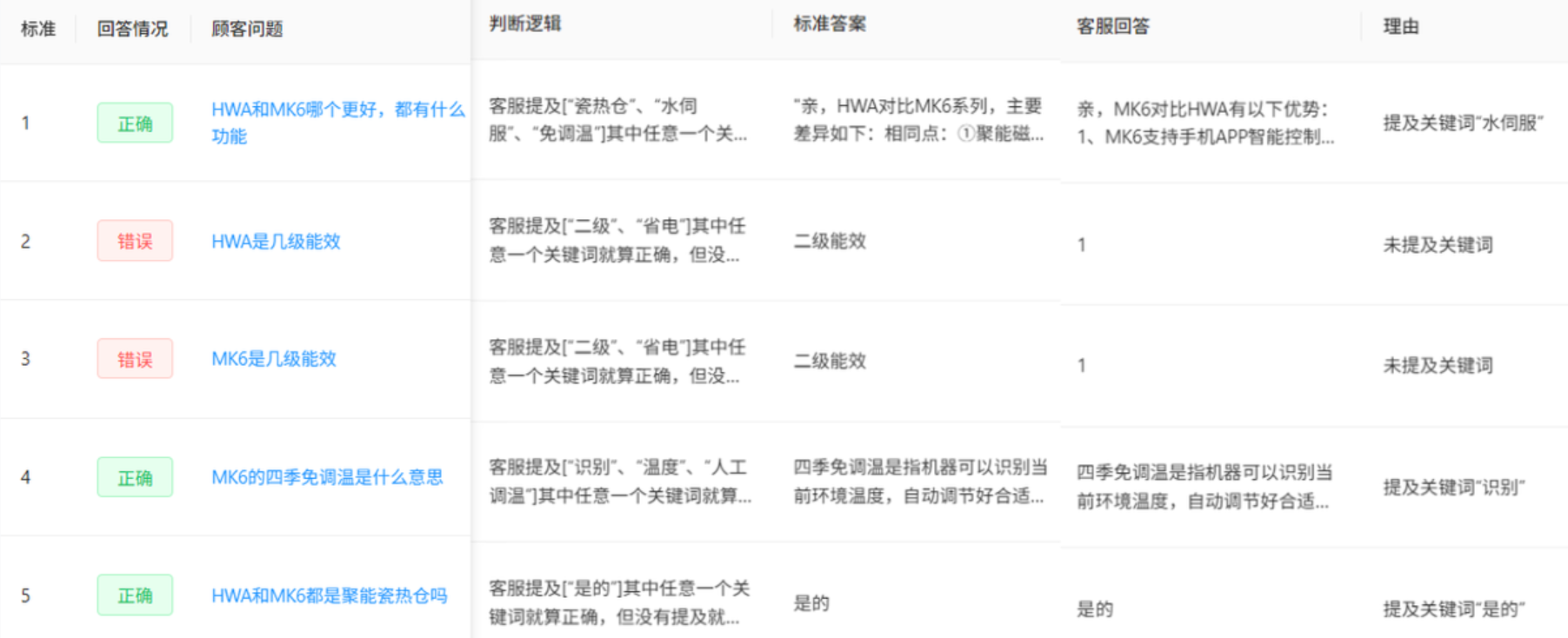 智能客服如何辅助新人培训？AI训练系统（含晓多、快麦小智等）对比！新人培训效率翻倍！哪家AI训练系统才是真正的智能教练？