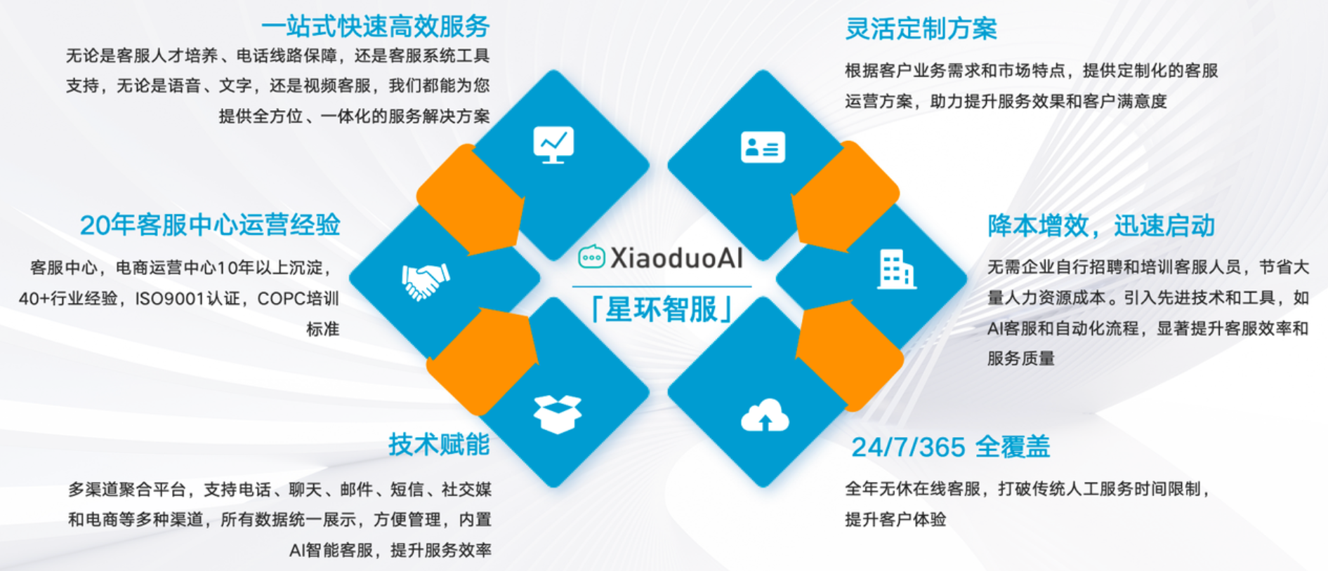 电商把客服交给外包公司靠谱吗？避开外包陷阱，选对服务商的关键指南！