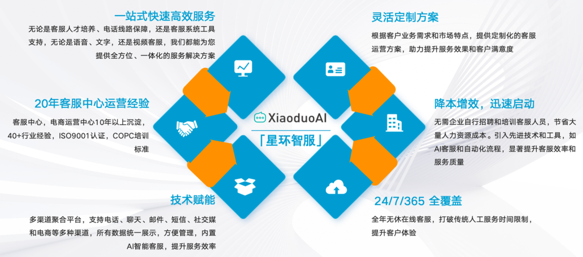 电商行业的客服外包公司哪家强？2025最新外包客服排名与成本对比！最具性价比外包BPO揭秘！这样选立省60%成本