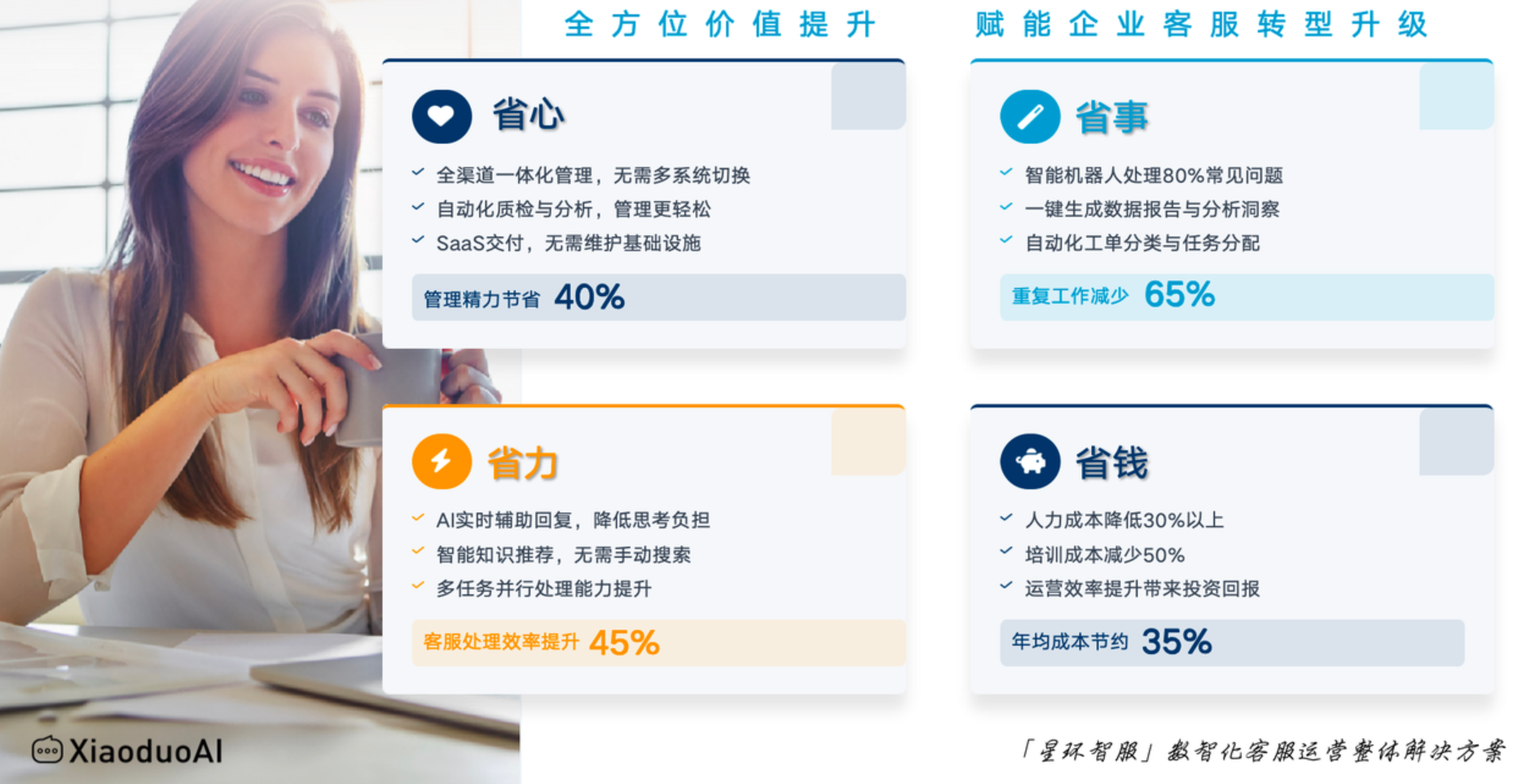 客服外包的电商财务与结算指南：确保高效准确的专业方案！告别结算烦恼！智能客服外包让财务管理更省心