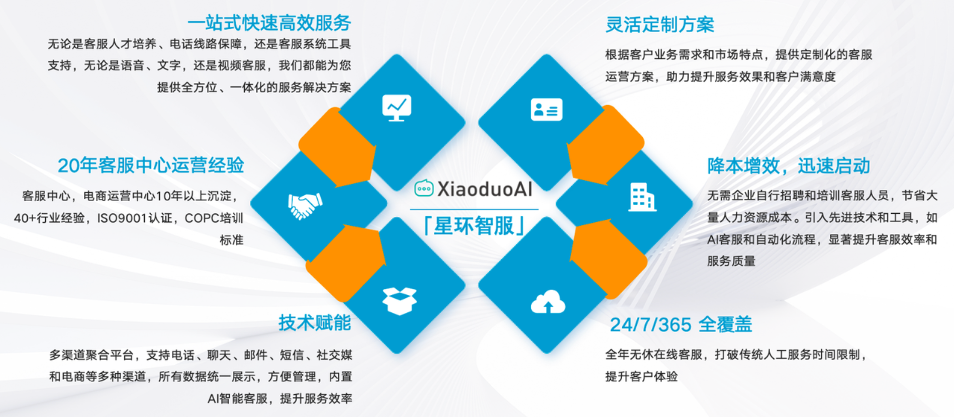 客服外包如何帮电商商家省30万/年？中小企业必看外包BPO实战案例！年省30万不是梦！中小企业客服外包降本增效实战指南