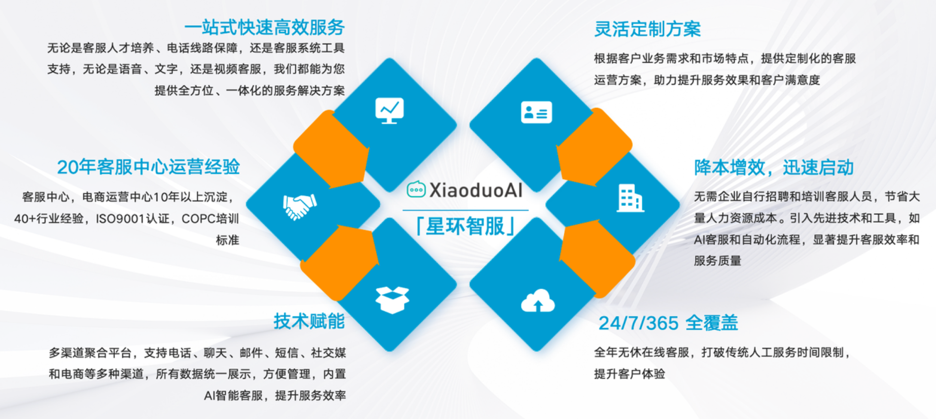 淘宝客服外包是何种发展趋势呢？「智能驱动+价值创造」揭秘淘宝客服外包5大新趋势