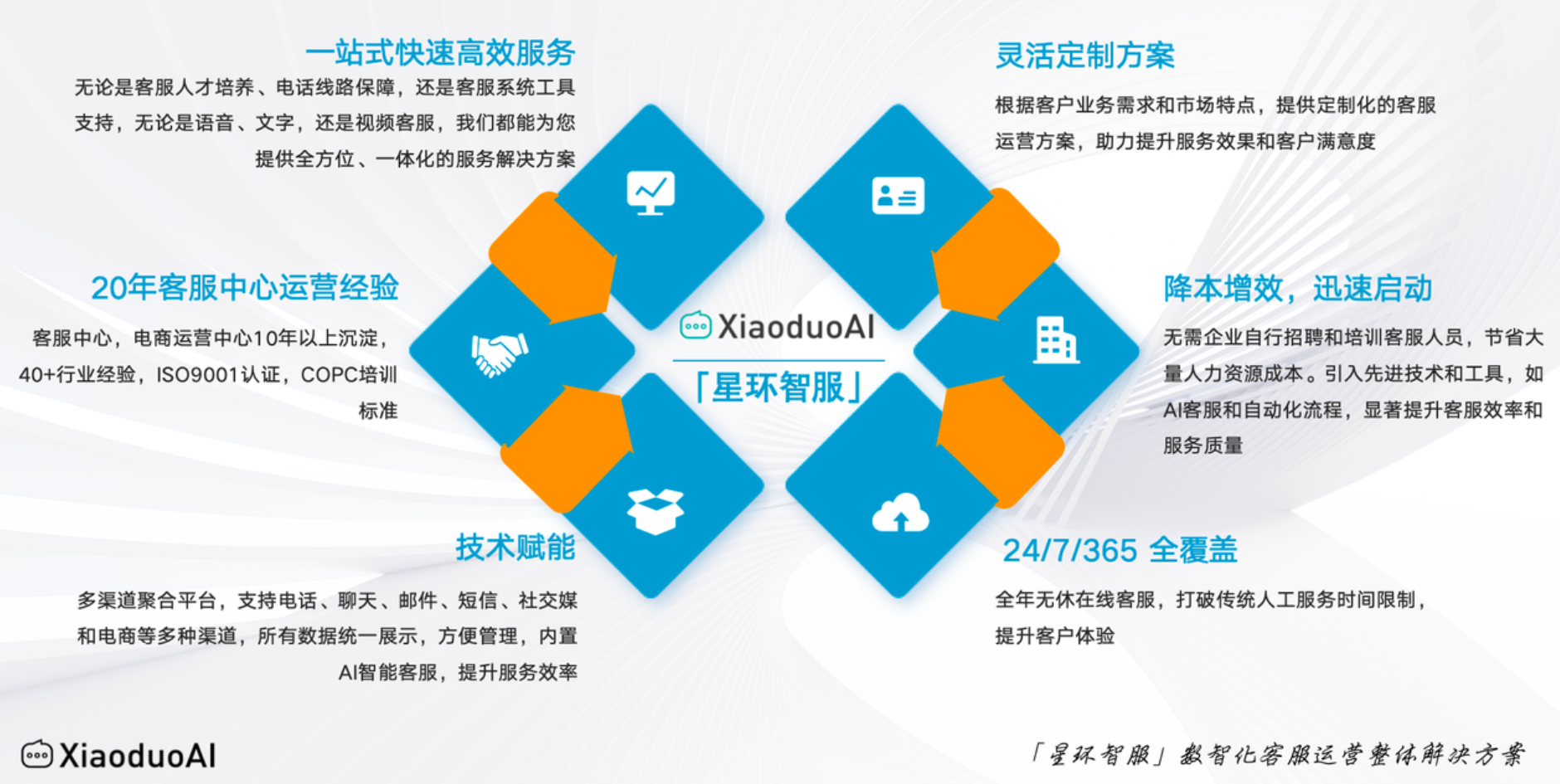 中高端的客服外包到底“贵”在哪？揭秘高端外包价值！贵有贵的道理，效果说话！中高端的客服外包到底“贵”在哪？