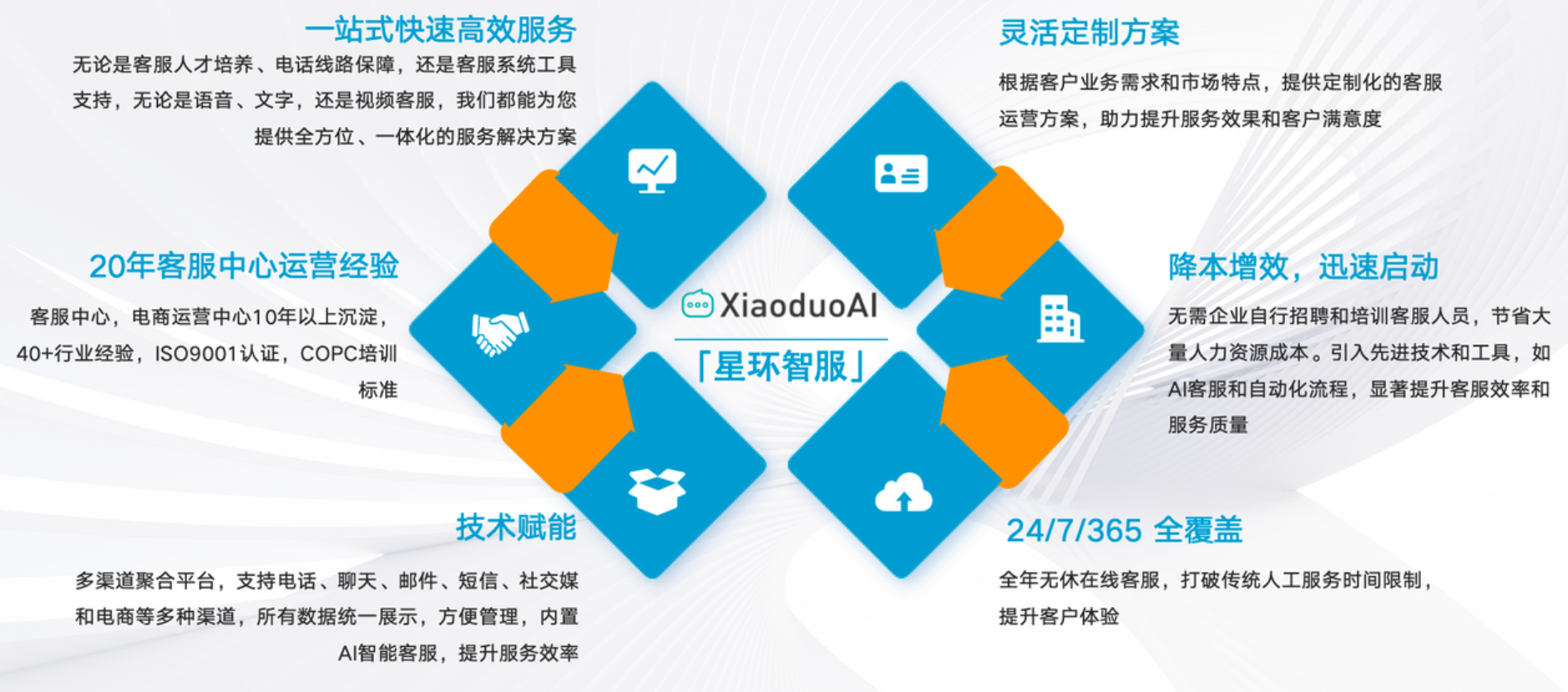 客服外包能解决淘宝响应率不达标问题吗？专业外包能帮忙稳住指标吗？响应率不达标？专业外包7天稳住淘宝核心指标！