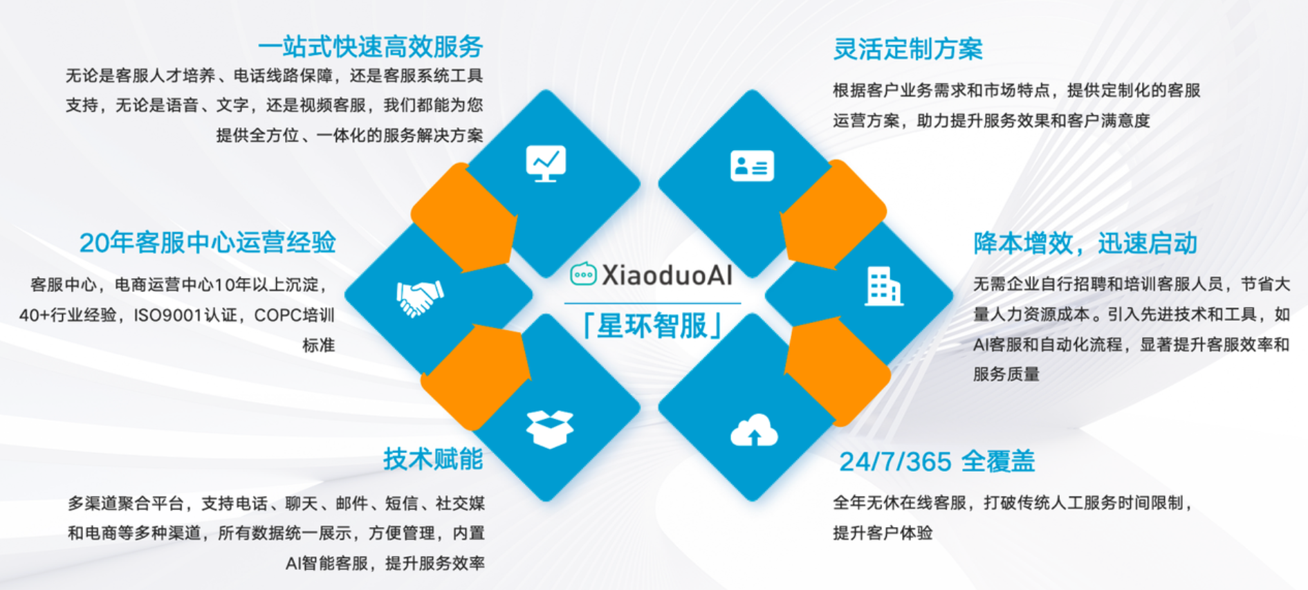 外包客服是怎么排班的？能保证店铺高峰时段永远有人在吗？智能排班+弹性人力！确保店铺高峰时刻永远在线