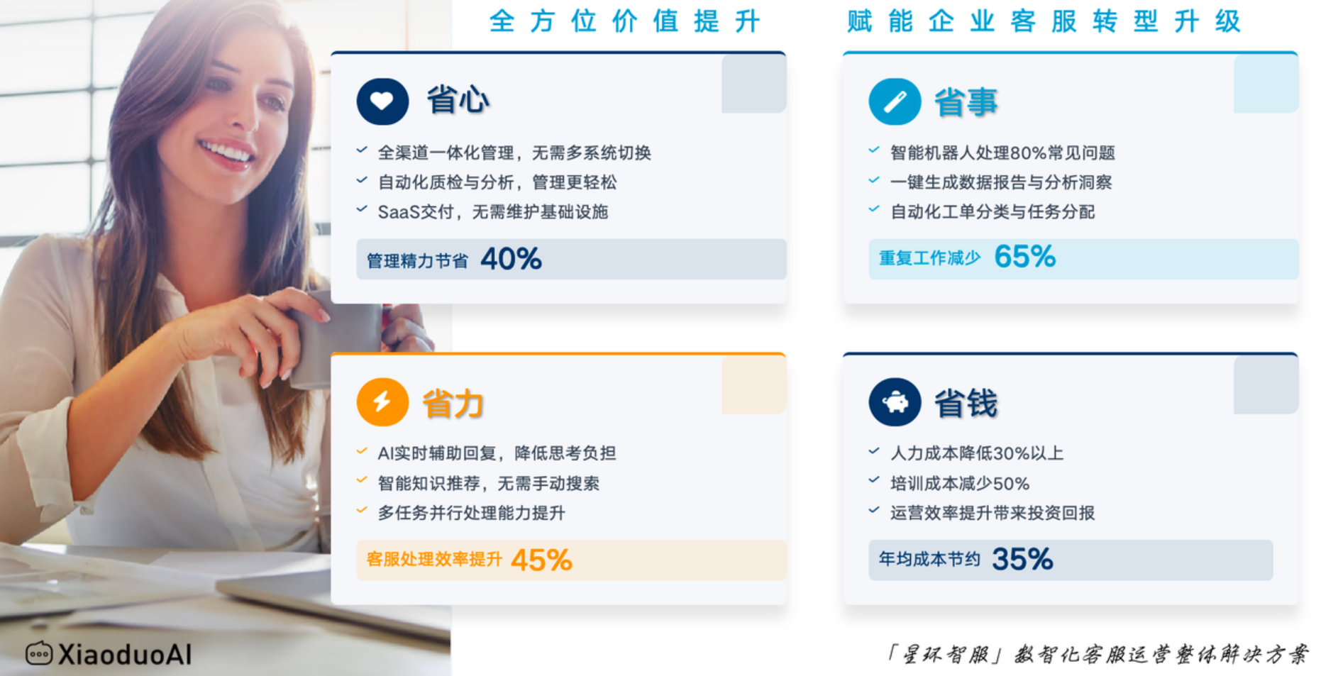 外包团队能帮我分析客服数据，发现运营问题吗？数据驱动决策！外包团队助你精准发现运营盲点