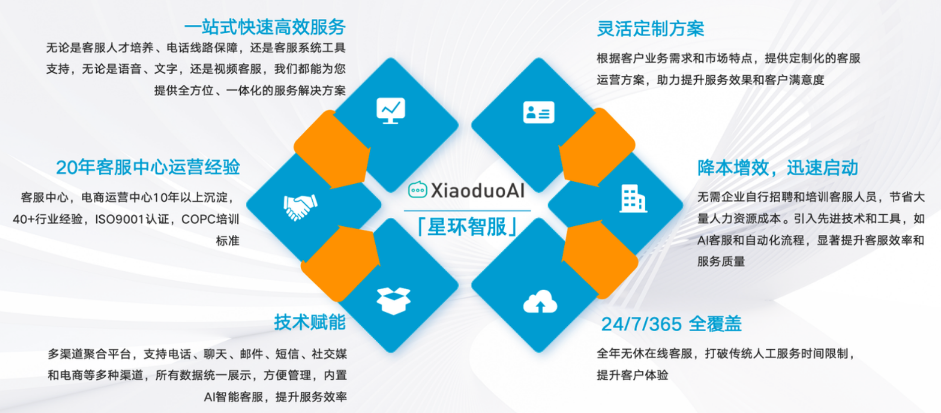 客服外包后不满意？退出机制是否麻烦？你需要了解的三大关键点