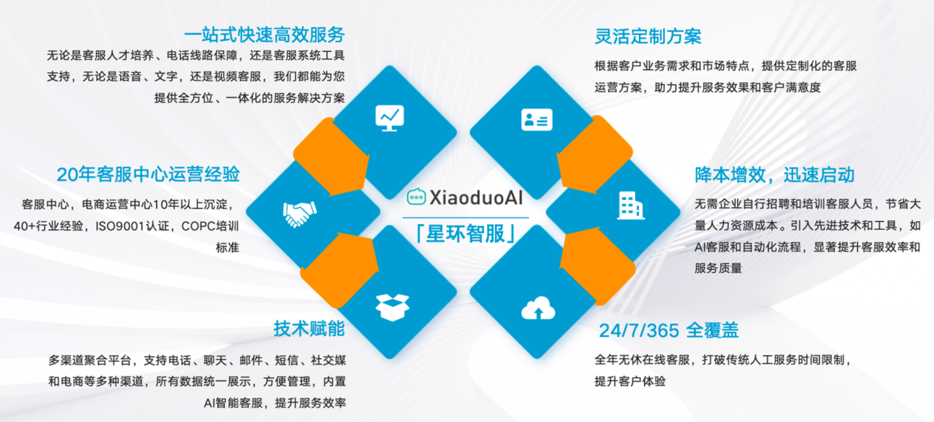 周末完全不管店铺，外包客服能实现真正的全托管吗？周末彻底解放！全托管外包让您安心离店