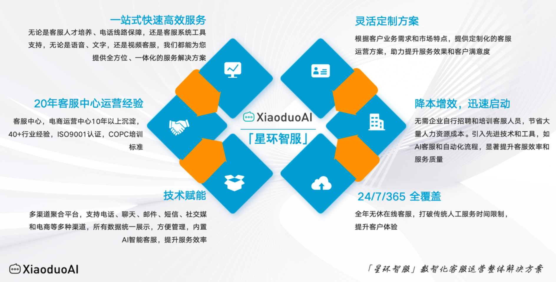 如何衡量一家电商客服外包公司靠不靠谱？5大维度精准判断！教你避开不靠谱外包公司