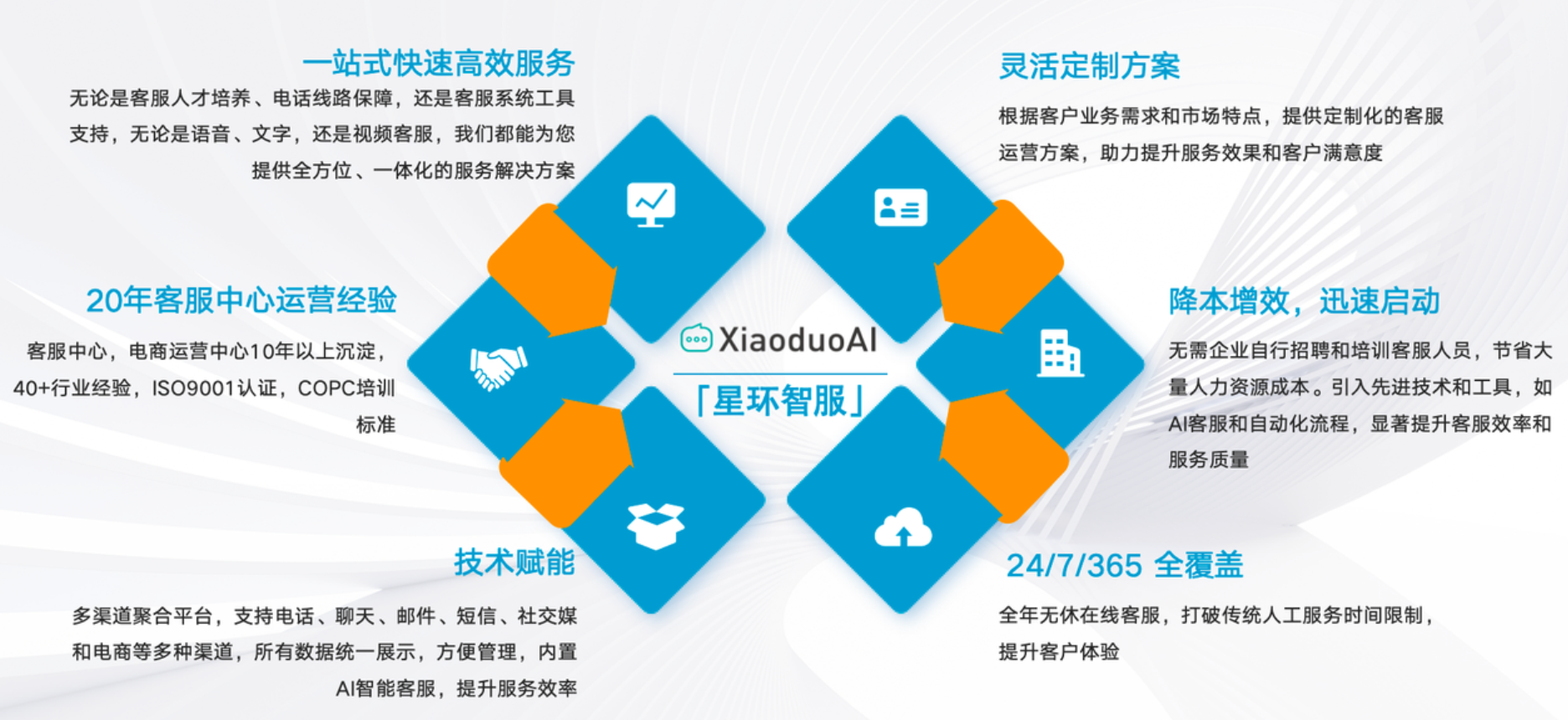 京东自营店外包客服，会不会影响店铺评分？外包客服不降反升！京东店铺评分提升秘籍