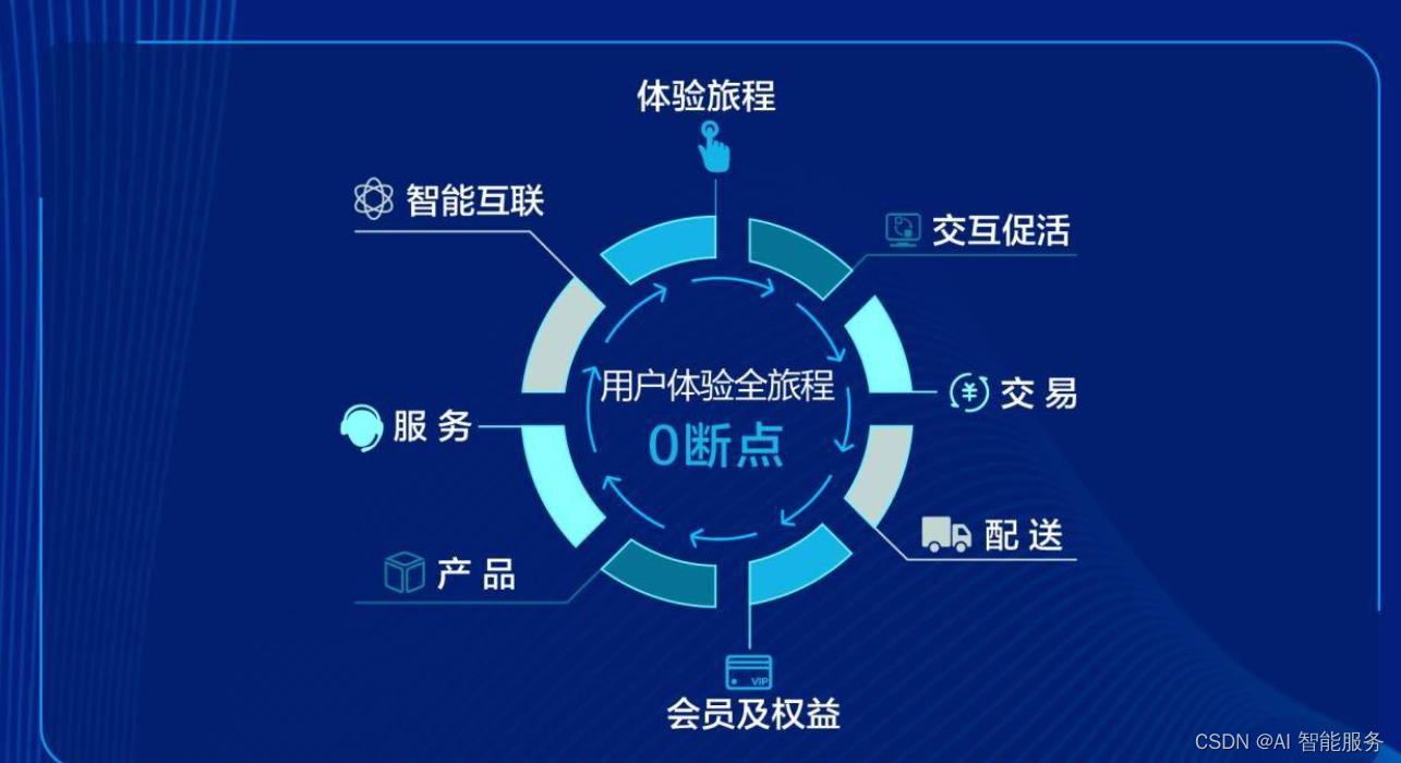 家居行业智能云客服：一站式解决方案如何打造标杆？