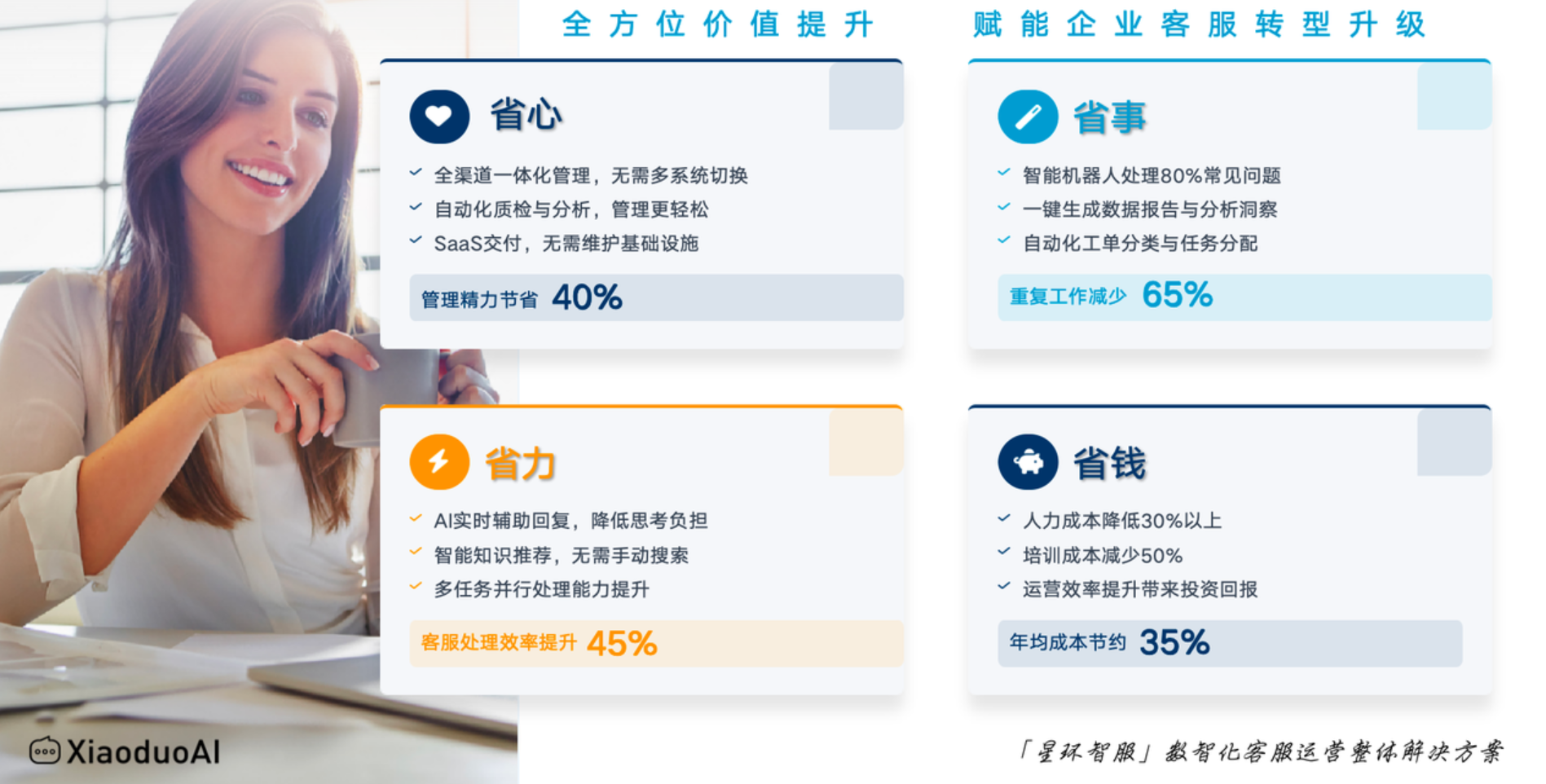 外包客服团队能快速处理淘宝/京东上的差评飙升吗？转化率飙升秘籍！直播间客服外包成增长新引擎