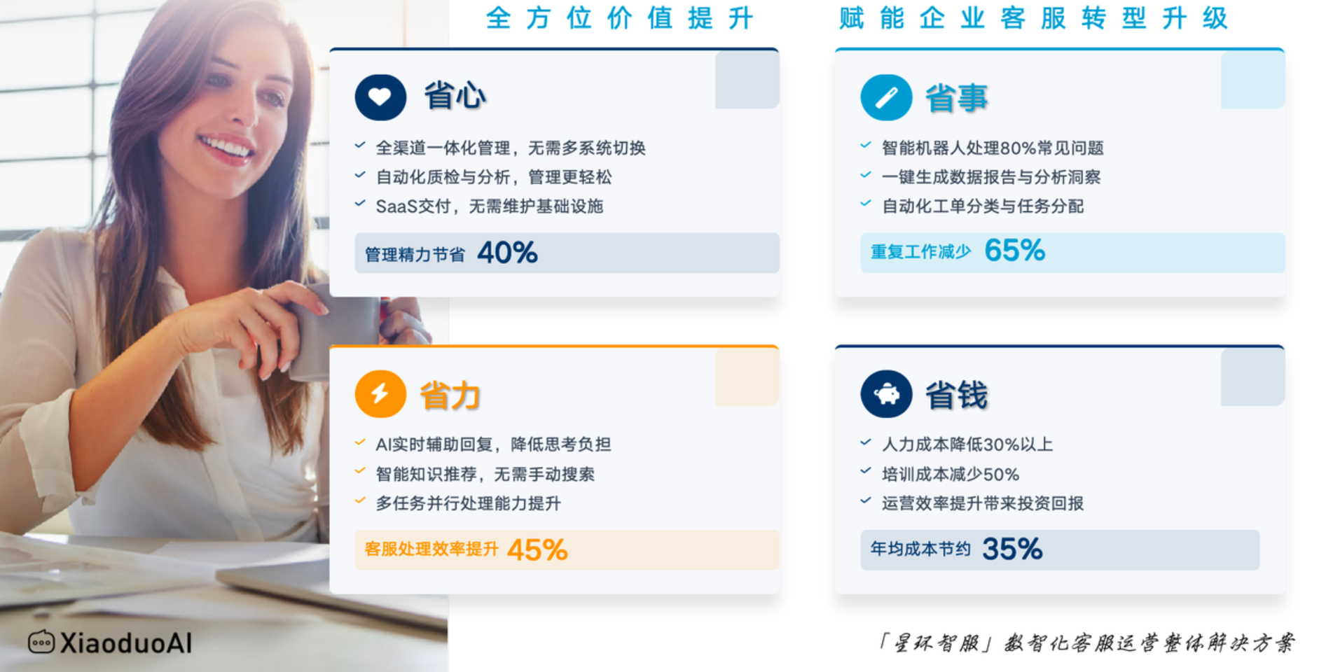 客服外包是按人头收费划算，还是按咨询量收费划算？算对这笔账，立省30%成本！收费模式选择指南
