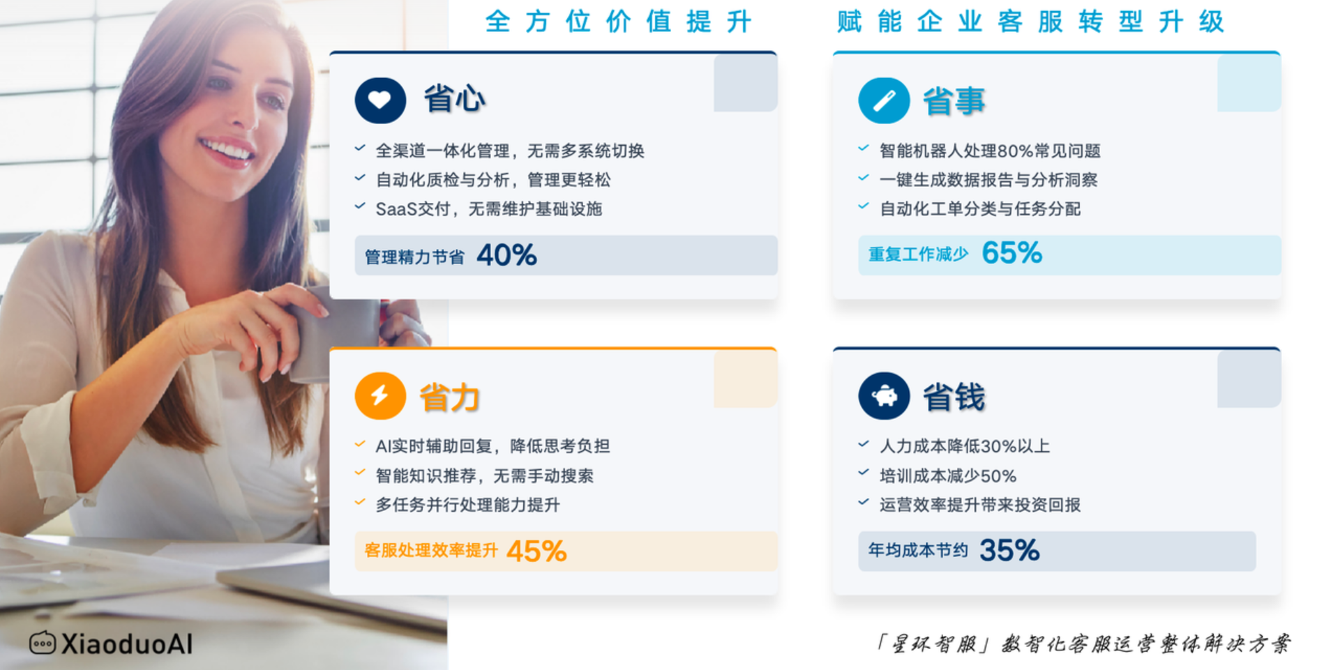 京东/天猫客服外包真能省心省钱？算笔账给你看！算完这笔账，商家都惊呆了！省钱省心真相