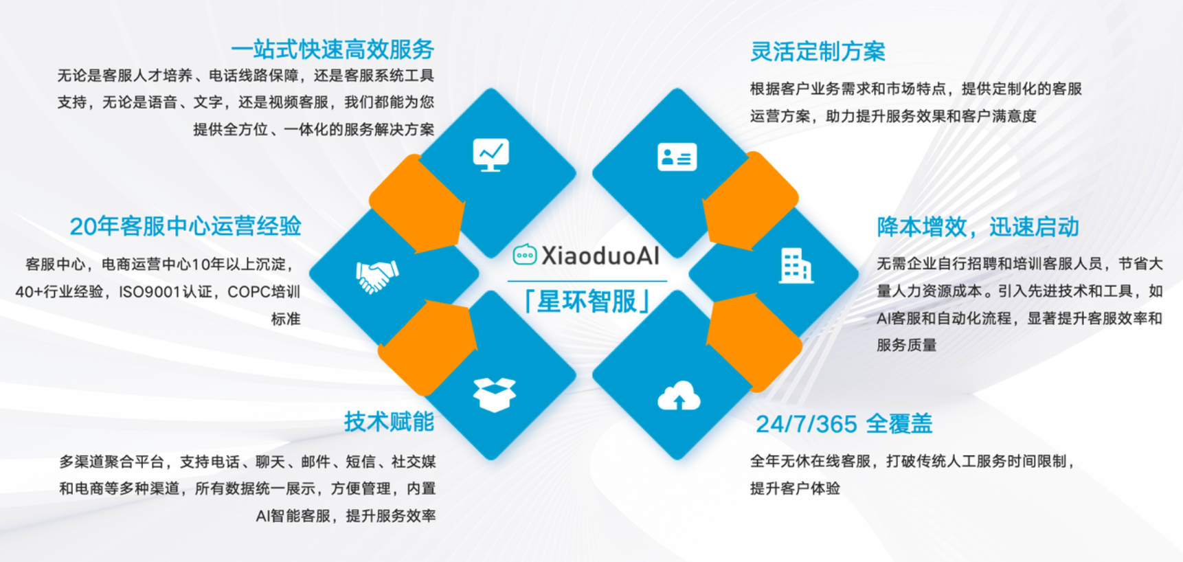 外包客服有什么好处？五大核心优势！揭秘企业为何纷纷选择外包